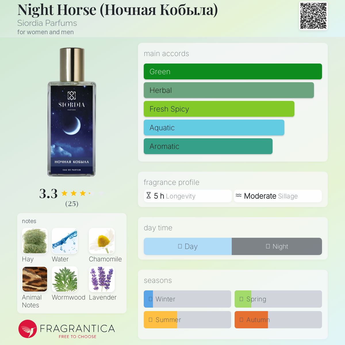 عطر ادکلن نایت هورس سیوردیا پارفومز - Night Horse (Ночная Кобыла) Siordia Parfums - بررسی، قیمت و خرید
