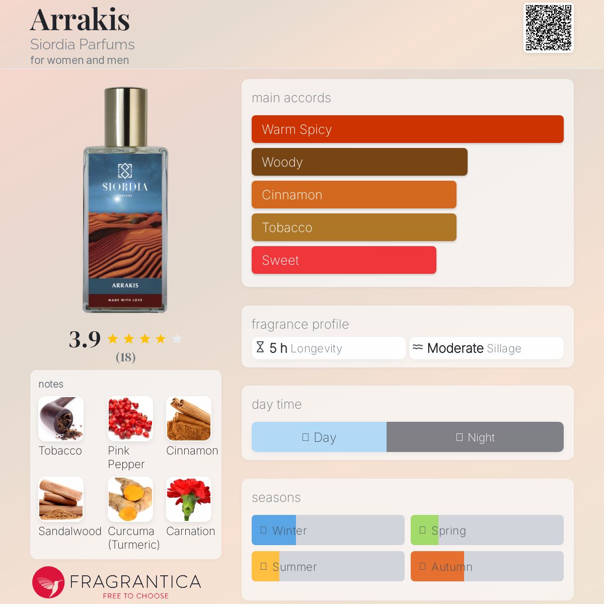 عطر ادکلن آراکیس سیوردیا پرفیومز - Arrakis Siordia Parfums - بررسی، قیمت و خرید