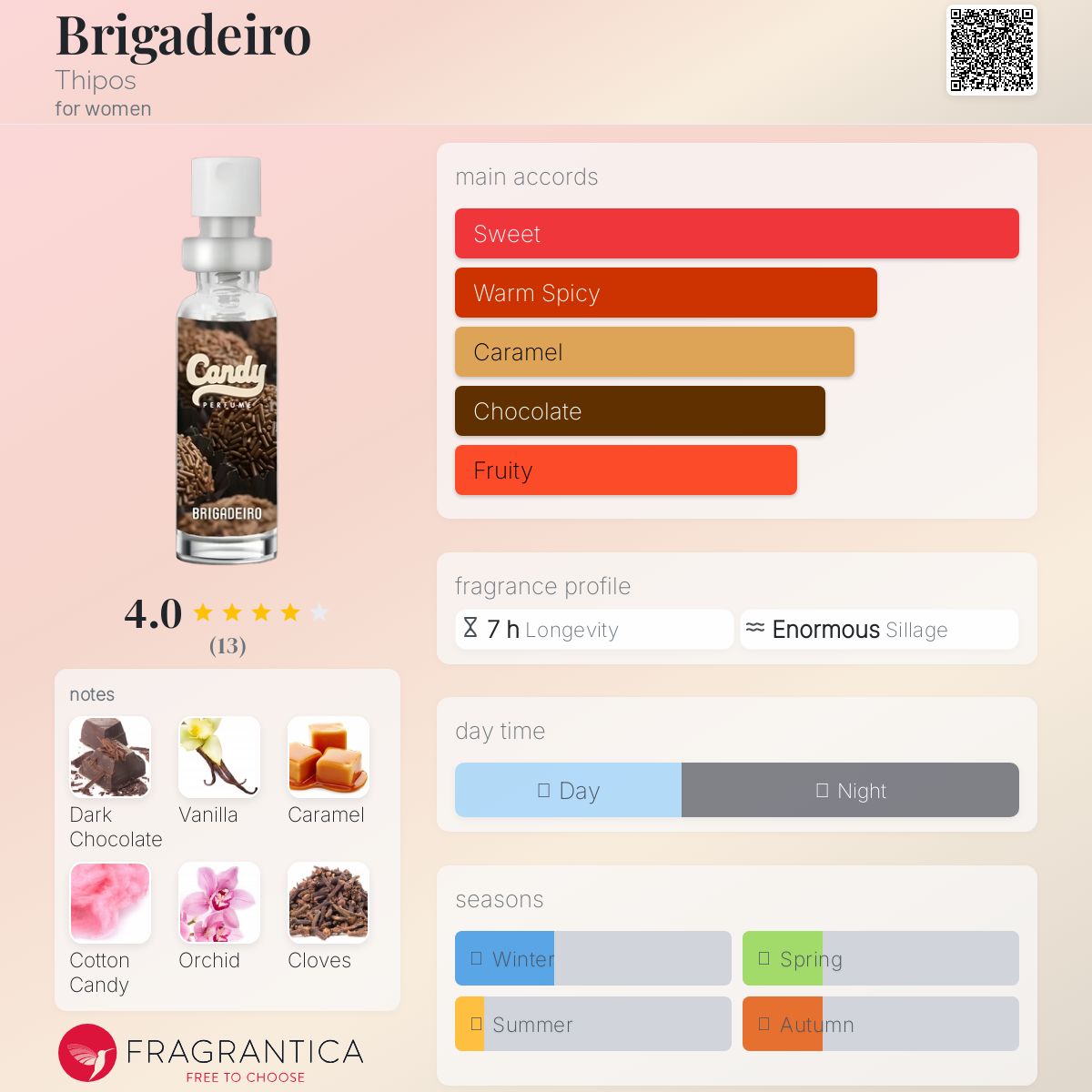 عطر ادکلن بریگادیرو تیپوس - Brigadeiro Thipos - بررسی، قیمت و خرید