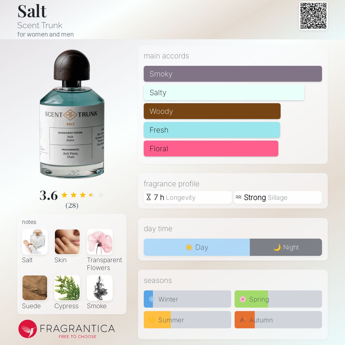 عطر ادکلن سالت سنت ترانک - Salt Scent Trunk - بررسی، قیمت و خرید