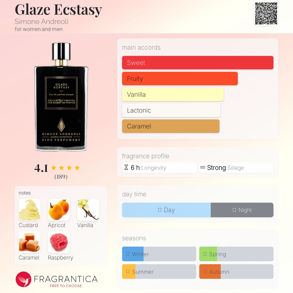 عطر ادکلن گلیز اکسِتِسی سیمون آندریولی - Glaze Ecstasy Simone Andreoli - بررسی، قیمت و خرید