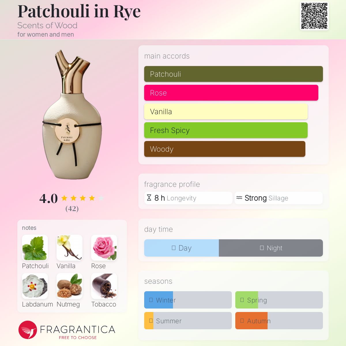 عطر ادکلن پچولی این رای سنتس آو وود - Patchouli in Rye Scents of Wood - بررسی، قیمت و خرید