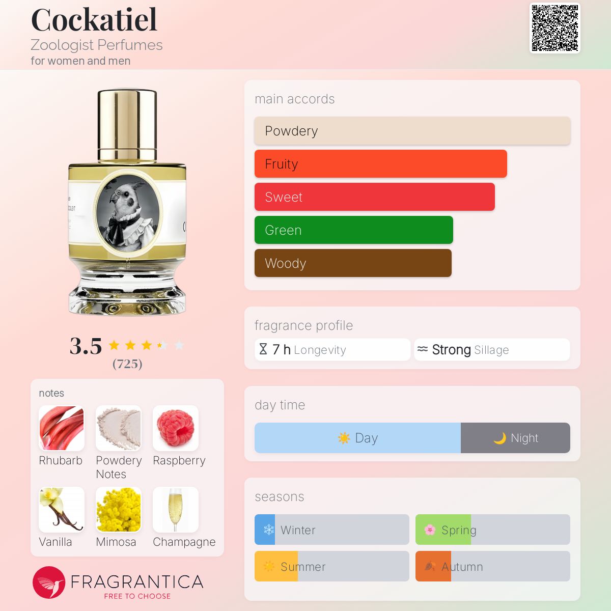 عطر ادکلن کاکاتیل زولوجیست پرفیومز - Cockatiel Zoologist Perfumes - بررسی، قیمت و خرید
