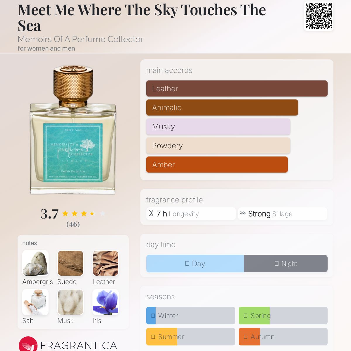 عطر ادکلن میت می ور د اسکای تاچز د سی مِموآرز آو اِ پِرفیوم کالِکتِر - Meet Me Where The Sky Touches The Sea Memoirs Of A Perfume Collector - بررسی، قیمت و خرید