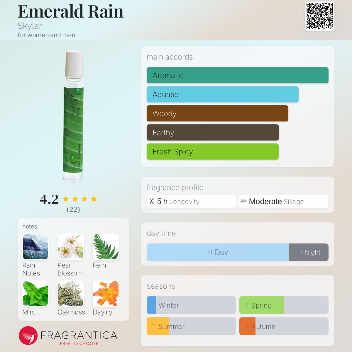 عطر ادکلن امرالد رِین اسکایلر - Emerald Rain Skylar - بررسی، قیمت و خرید