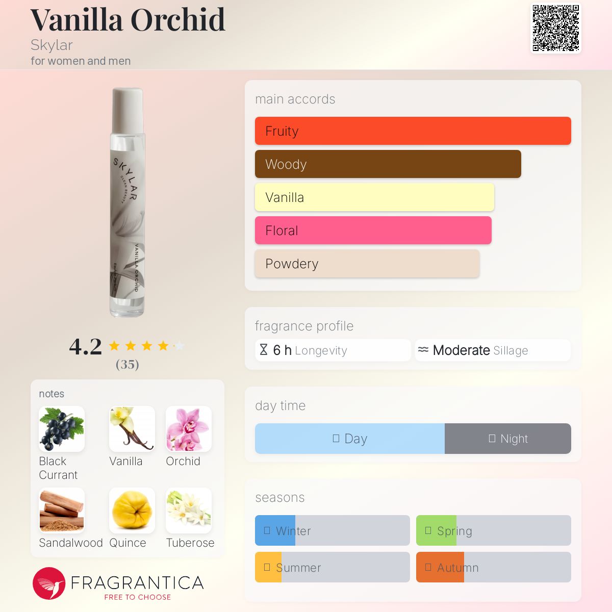 عطر ادکلن وانیل ارکید اسکایلر - Vanilla Orchid Skylar - بررسی، قیمت و خرید