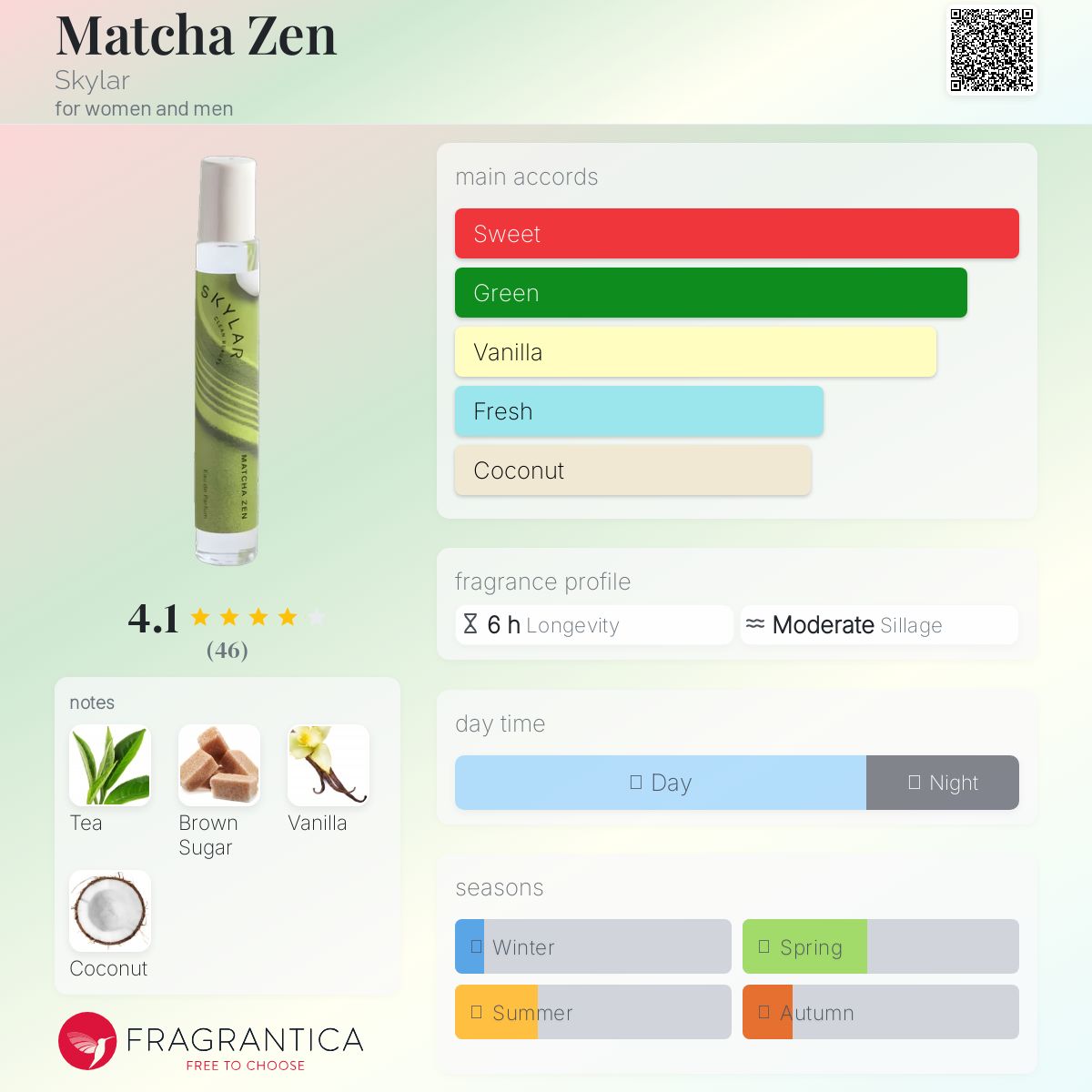 عطر ادکلن ماچا زن اسکایلر - Matcha Zen Skylar - بررسی، قیمت و خرید