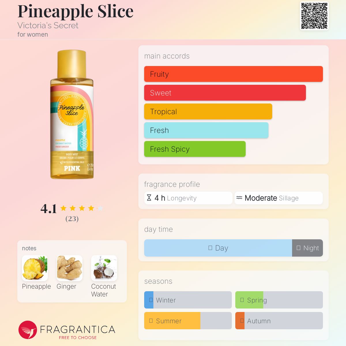 عطر ادکلن پاین اَپِل اسلایس ویکتوریا سیکرت - Pineapple Slice Victoria's Secret - بررسی، قیمت و خرید