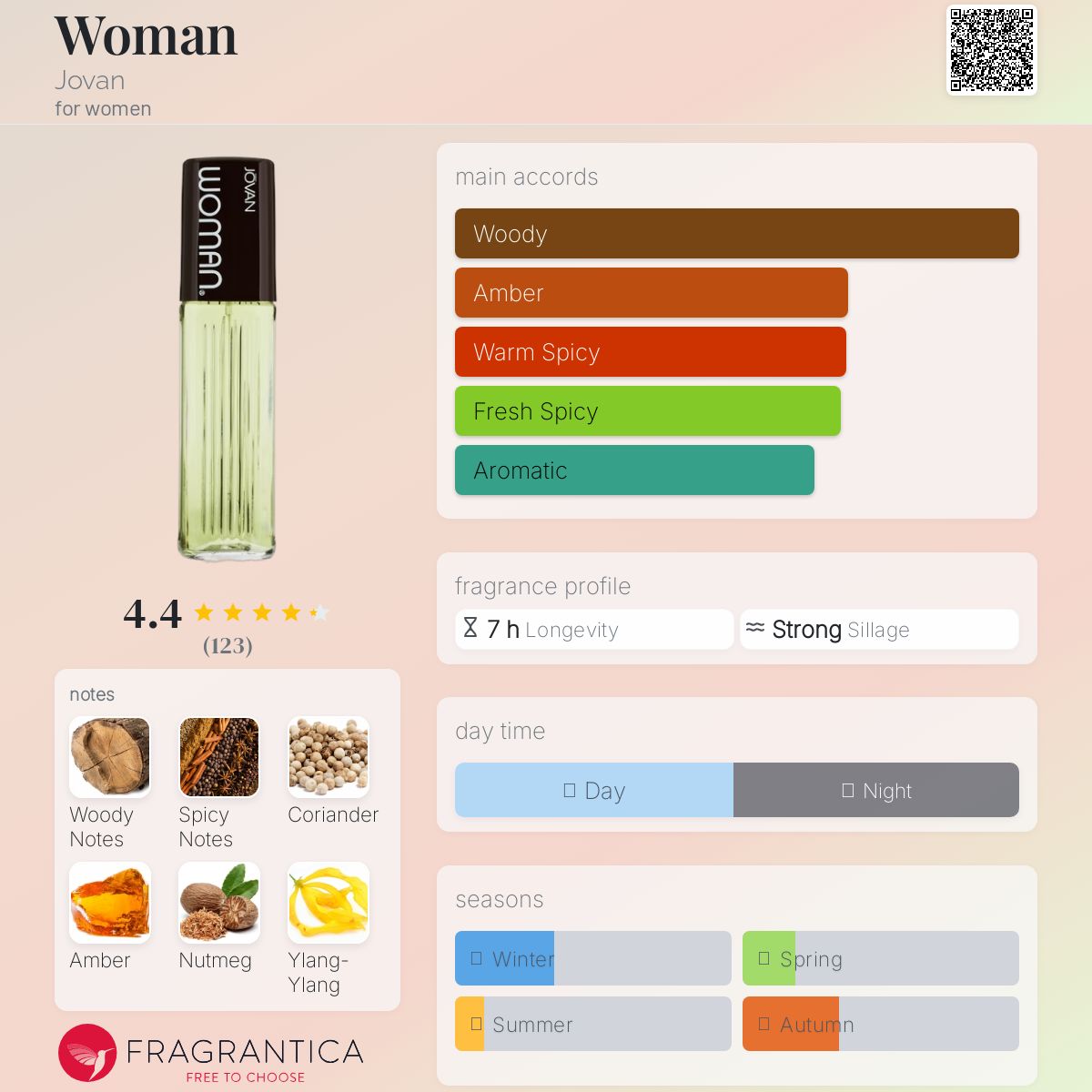 عطر ادکلن وومن جووان - Woman Jovan - بررسی، قیمت و خرید