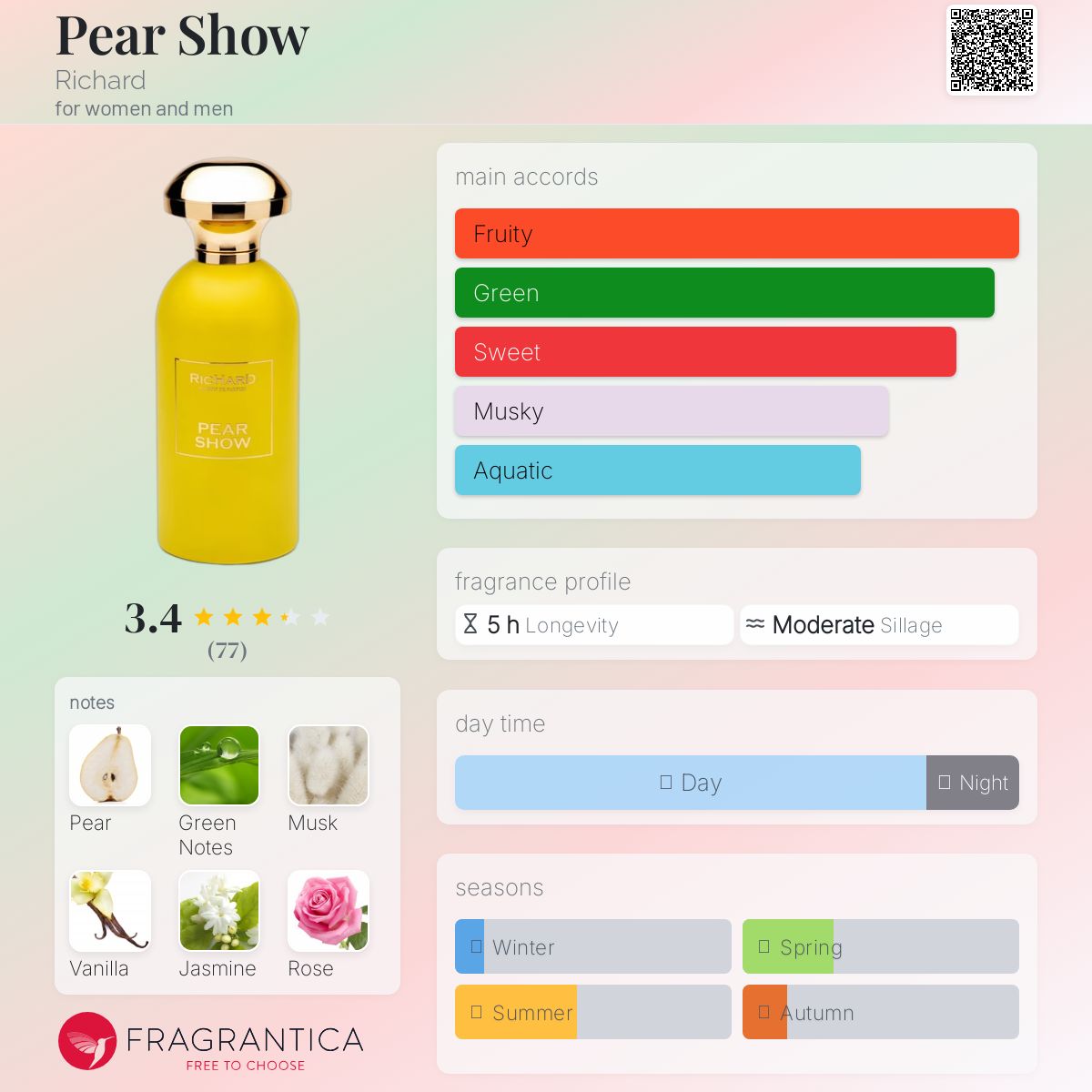 عطر ادکلن پیر شو ریچارد - Pear Show Richard - بررسی، قیمت و خرید