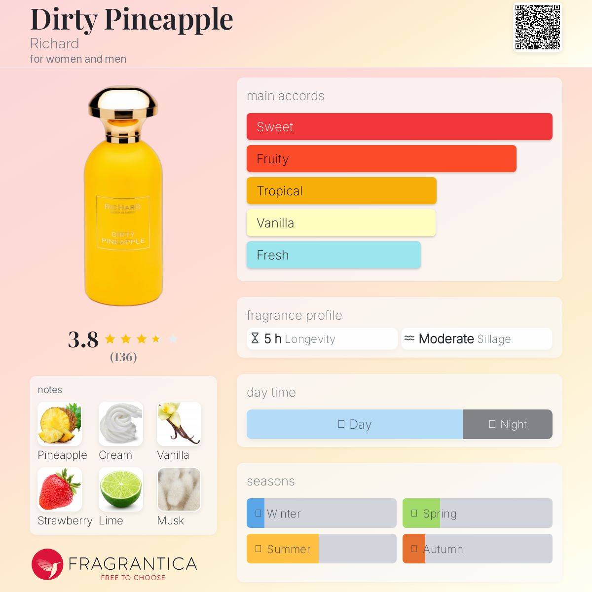 عطر ادکلن درتی پاین اپل ریچارد - Dirty Pineapple Richard - بررسی، قیمت و خرید