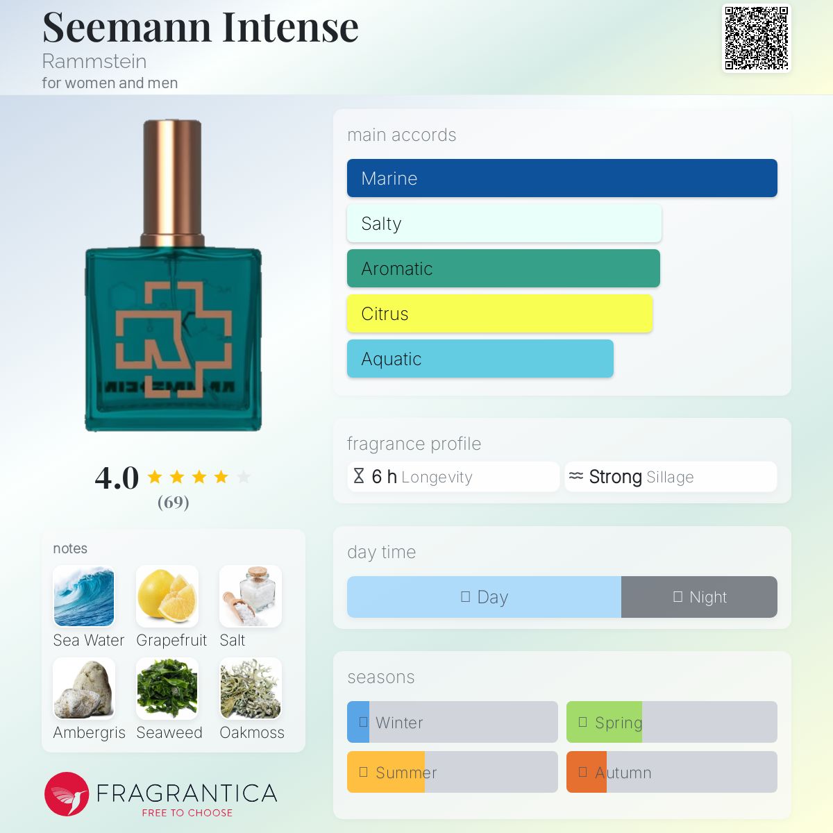 عطر ادکلن سیمان اینتنس رامشتاین - Seemann Intense Rammstein - بررسی، قیمت و خرید