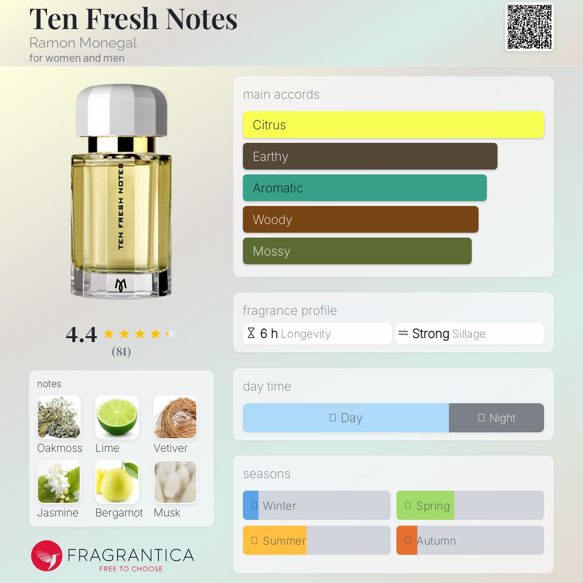 عطر ادکلن تن فرش نوتز رامون مونگال - Ten Fresh Notes Ramon Monegal - بررسی، قیمت و خرید