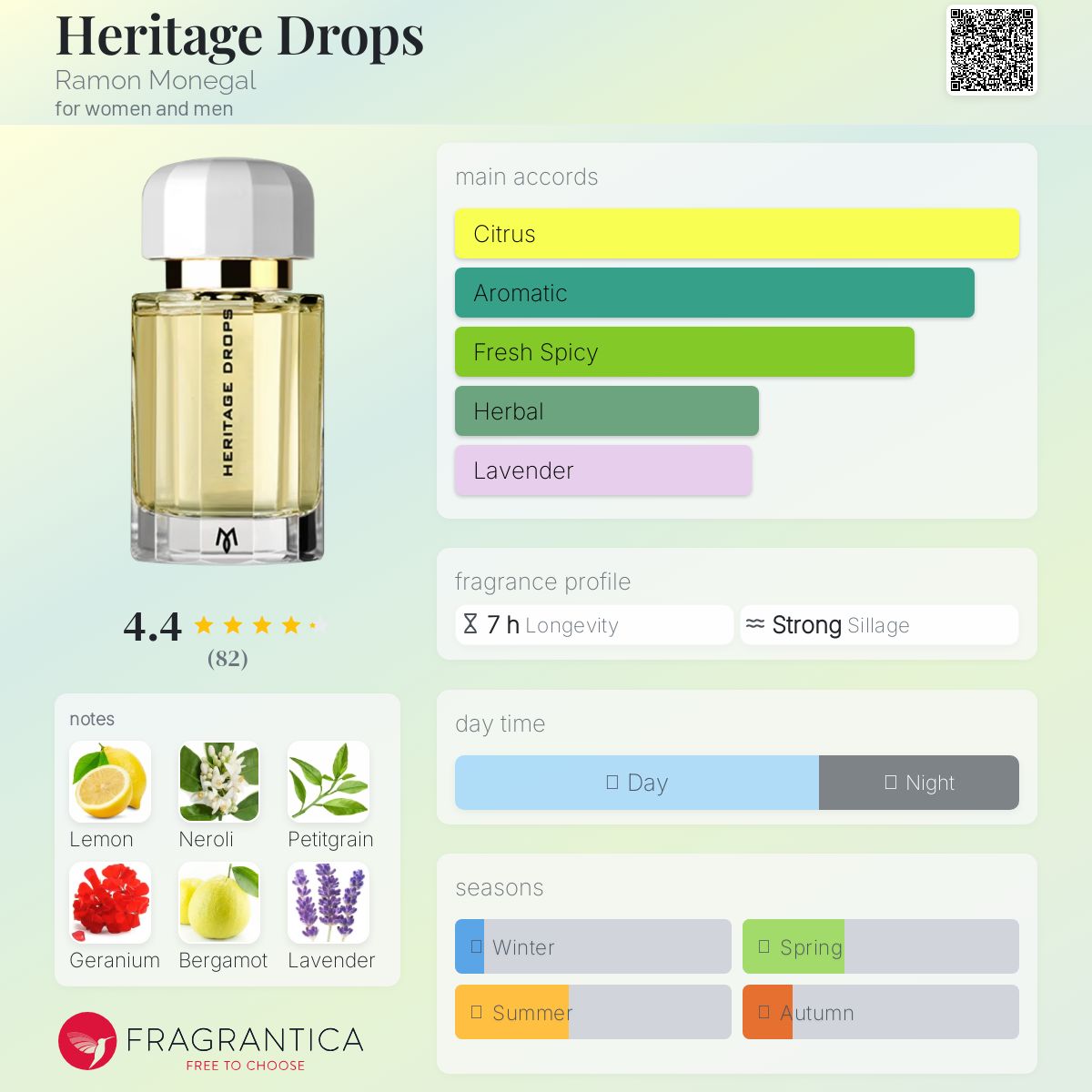 عطر ادکلن هریتیج دراپز رامون مونگال - Heritage Drops Ramon Monegal - بررسی، قیمت و خرید