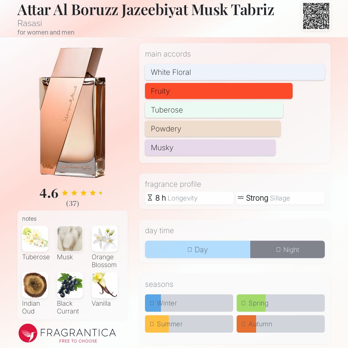 عطر ادکلن اتار البروز جذبیات ماسک تبریز راساسی - Attar Al Boruzz Jazeebiyat Musk Tabriz Rasasi - بررسی، قیمت و خرید