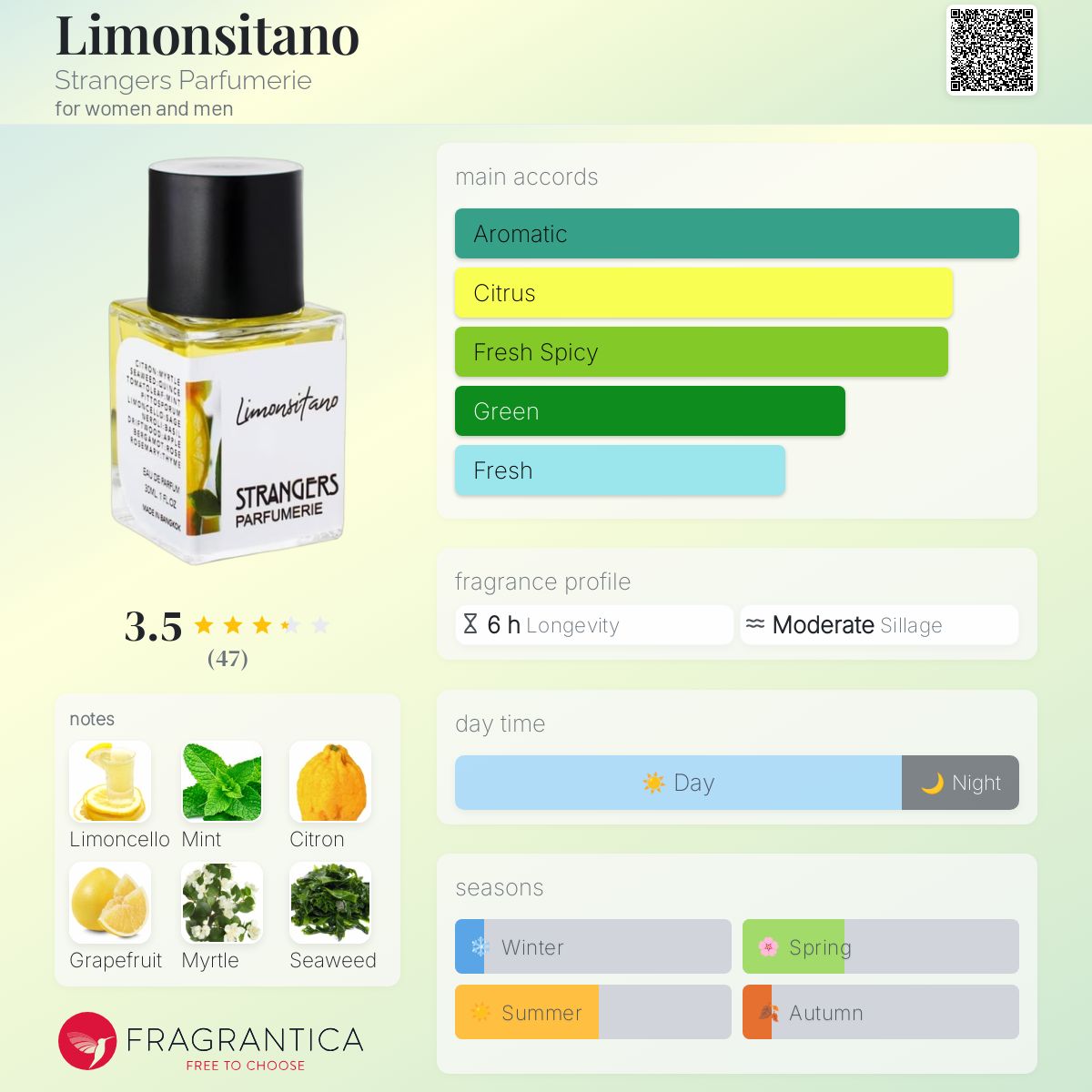 عطر ادکلن لیمونسیتانو استرنجرز پارفومری - Limonsitano Strangers Parfumerie - بررسی، قیمت و خرید