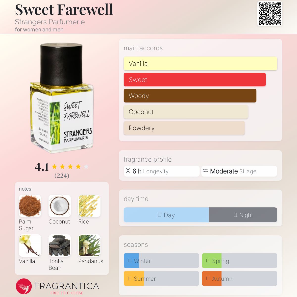 عطر ادکلن سوییت فِروِل استرنجرز پرفیومری - Sweet Farewell Strangers Parfumerie - بررسی، قیمت و خرید