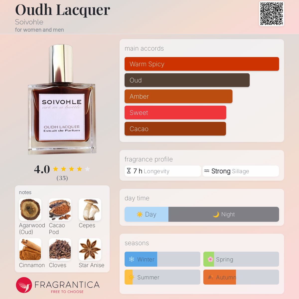 عطر ادکلن عود لاکر سویول - Oudh Lacquer Soivohle - بررسی، قیمت و خرید