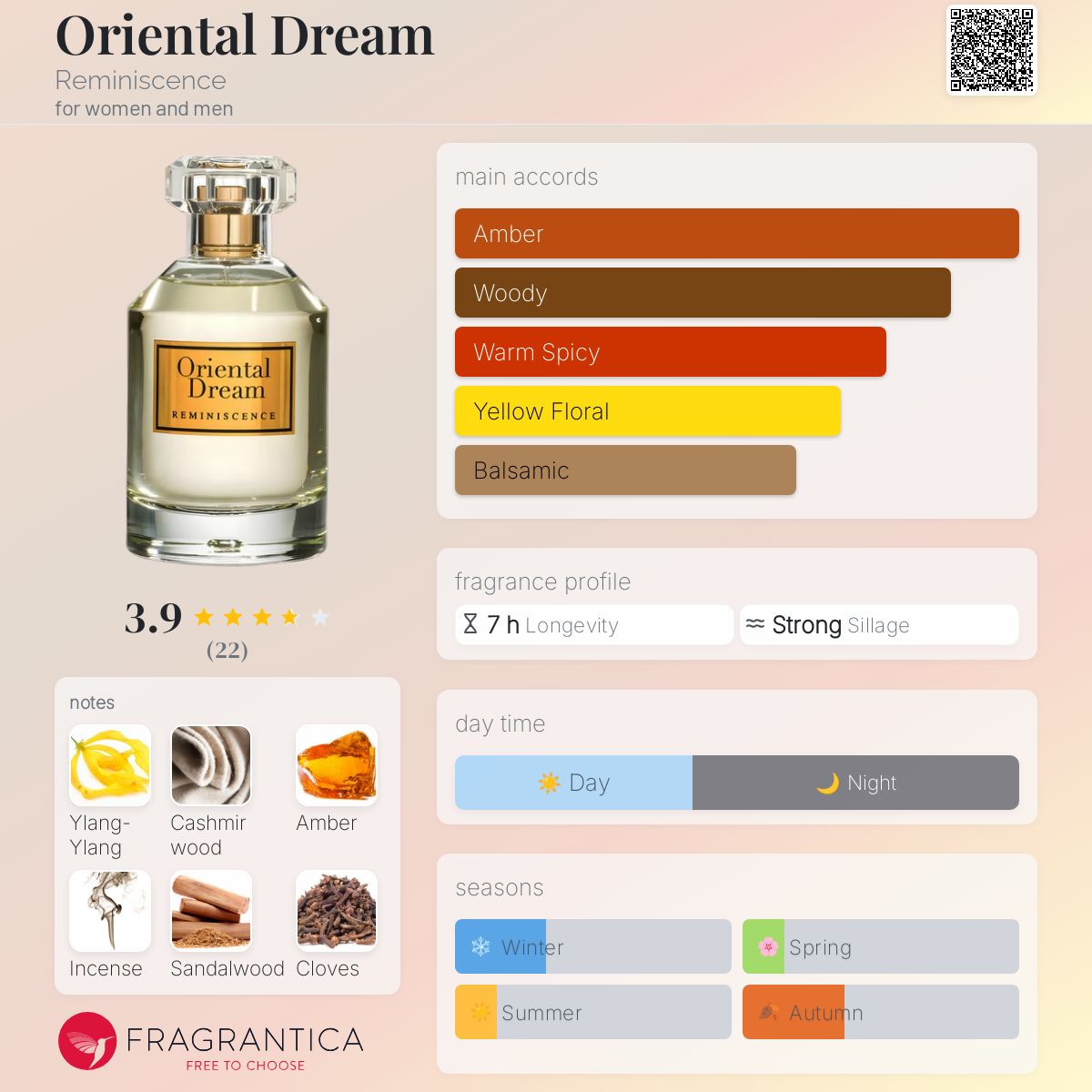 عطر ادکلن اوریِنتال دِریم رمنیسانس - Oriental Dream Reminiscence - بررسی، قیمت و خرید