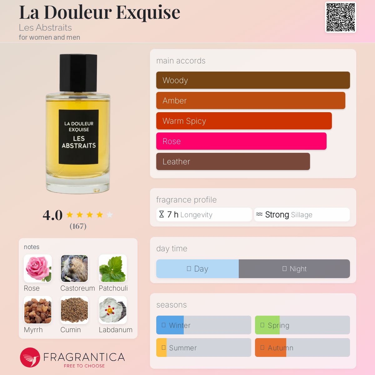 عطر ادکلن لا دولور اکسکویز لز ابسترایت - La Douleur Exquise Les Abstraits - بررسی، قیمت و خرید