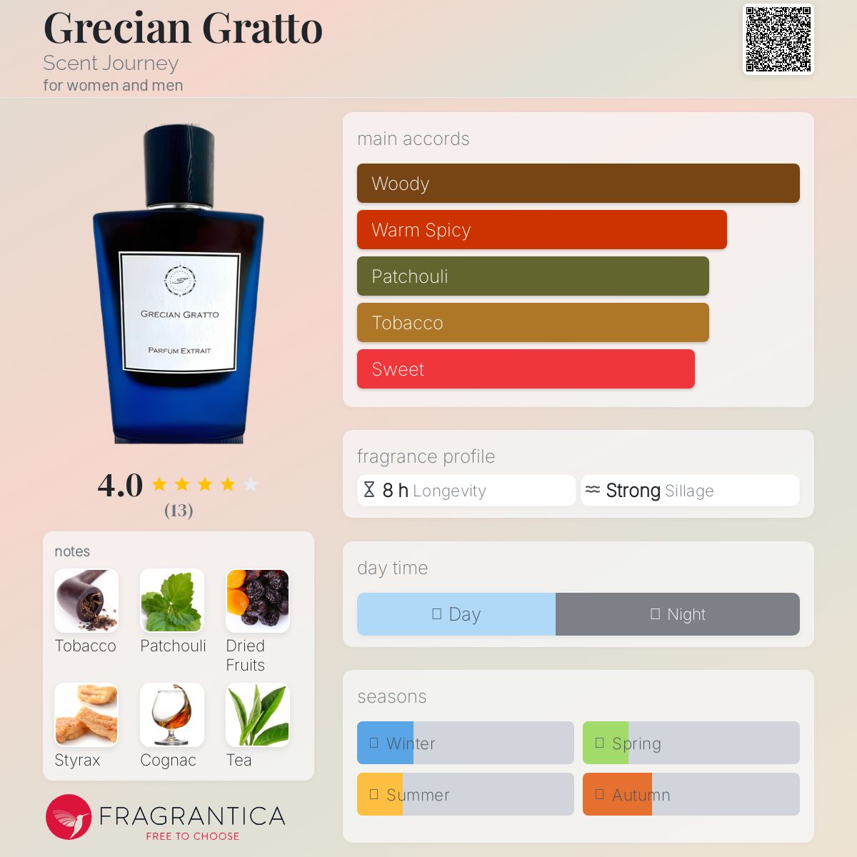 عطر ادکلن گریشن گراتو سنت جرنی - Grecian Gratto Scent Journey - بررسی، قیمت و خرید