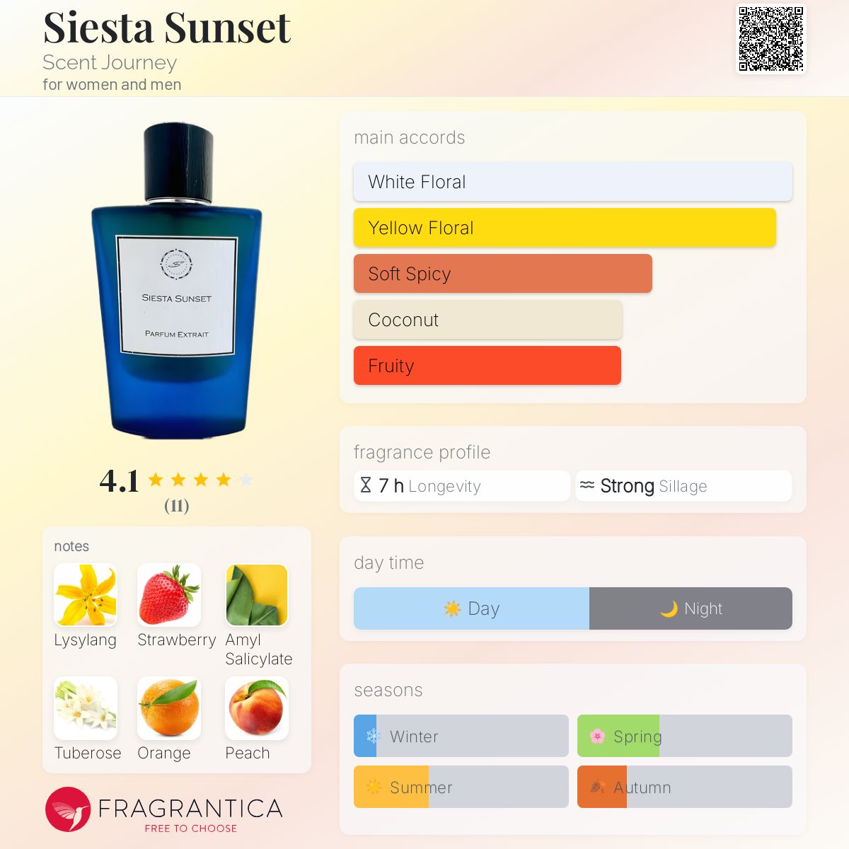 عطر ادکلن سیستا سانست سنت جرنی - Siesta Sunset Scent Journey - بررسی، قیمت و خرید