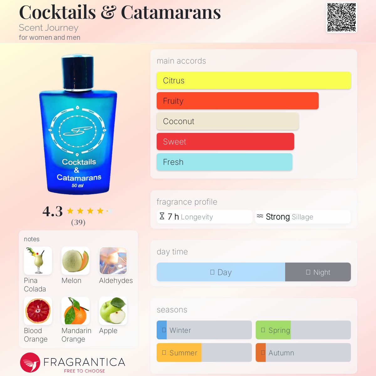 عطر ادکلن کوکتل و کاتاماران سنت جورنی - Cocktails & Catamarans Scent Journey - بررسی، قیمت و خرید