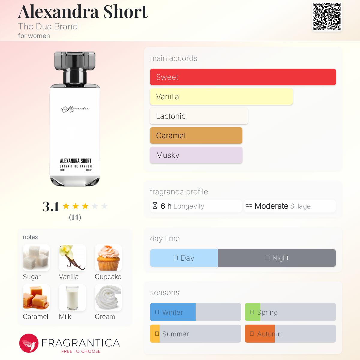 عطر ادکلن الکساندرا شرت ذ دوآ برند - Alexandra Short The Dua Brand - بررسی، قیمت و خرید