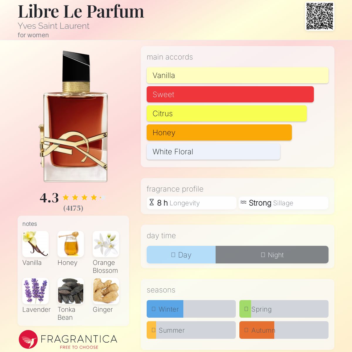 عطر ادکلن لیبر له پارفوم ایو سن لوران - Libre Le Parfum Yves Saint Laurent - بررسی، قیمت و خرید