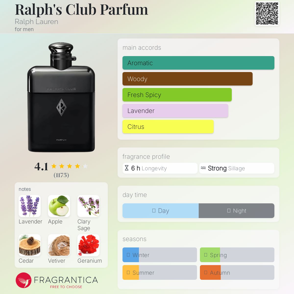 عطر ادکلن رالفز کلاب پرفیوم رالف لورن - Ralph's Club Parfum Ralph Lauren - بررسی، قیمت و خرید