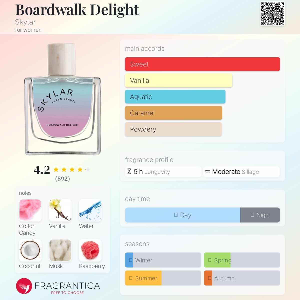 عطر ادکلن بوردواک دِلایت اسکایلر - Boardwalk Delight Skylar - بررسی، قیمت و خرید