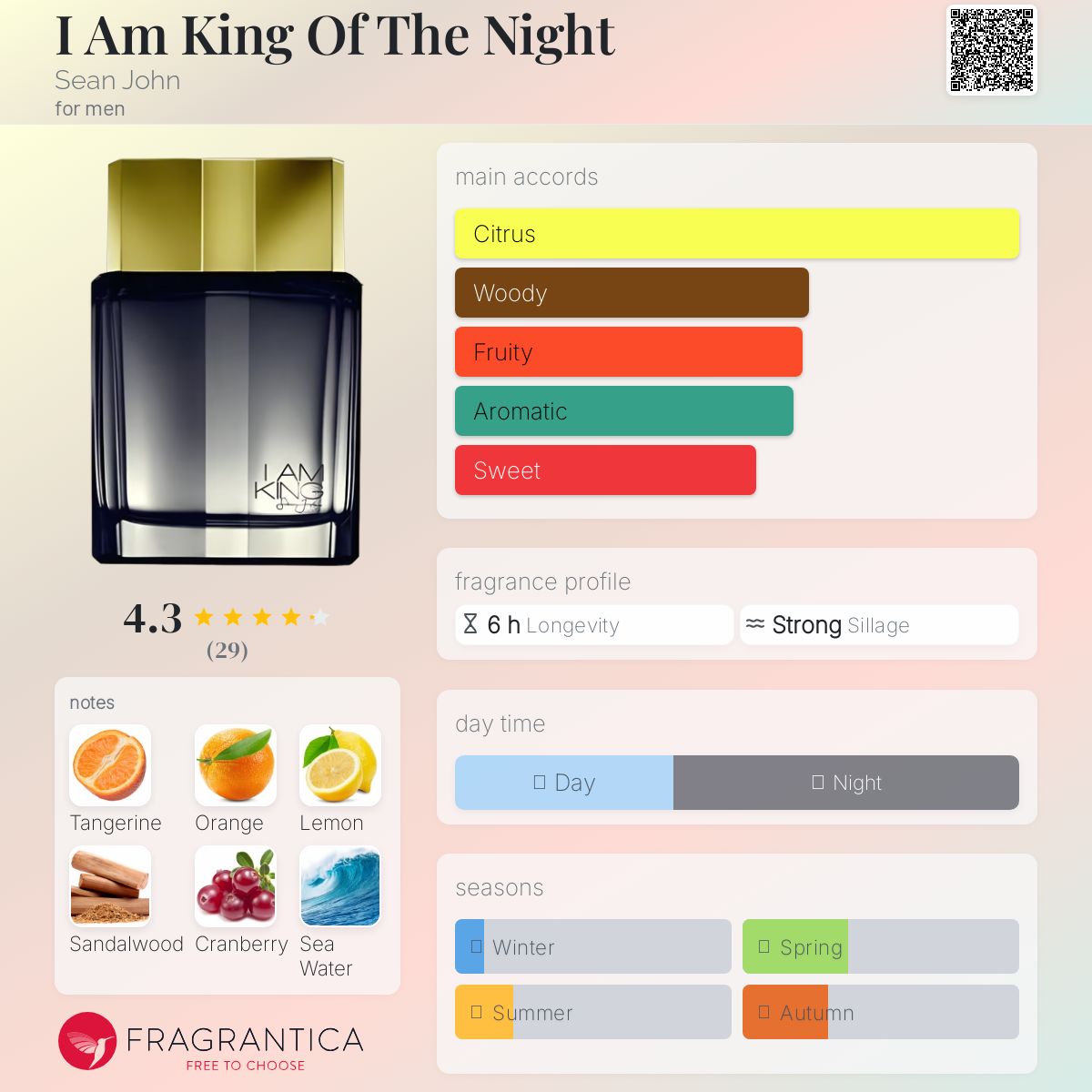 عطر ادکلن آی ام کینگ آف د نایت شان جان - I Am King Of The Night Sean John - بررسی، قیمت و خرید