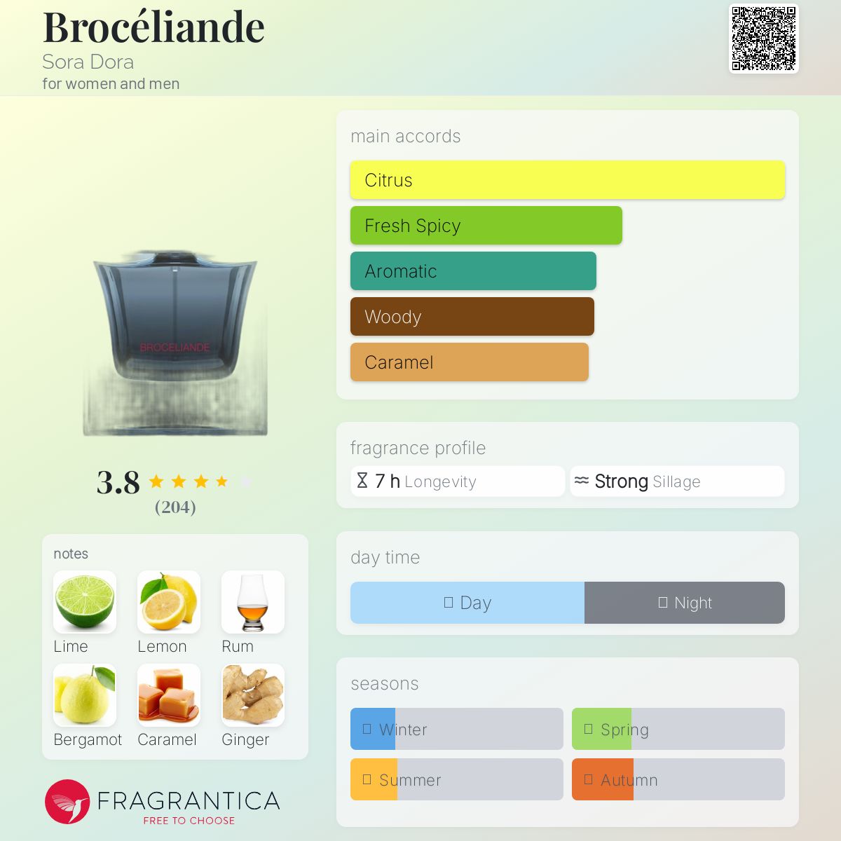 عطر ادکلن بروسلین سورا دورا - Brocéliande Sora Dora - بررسی، قیمت و خرید