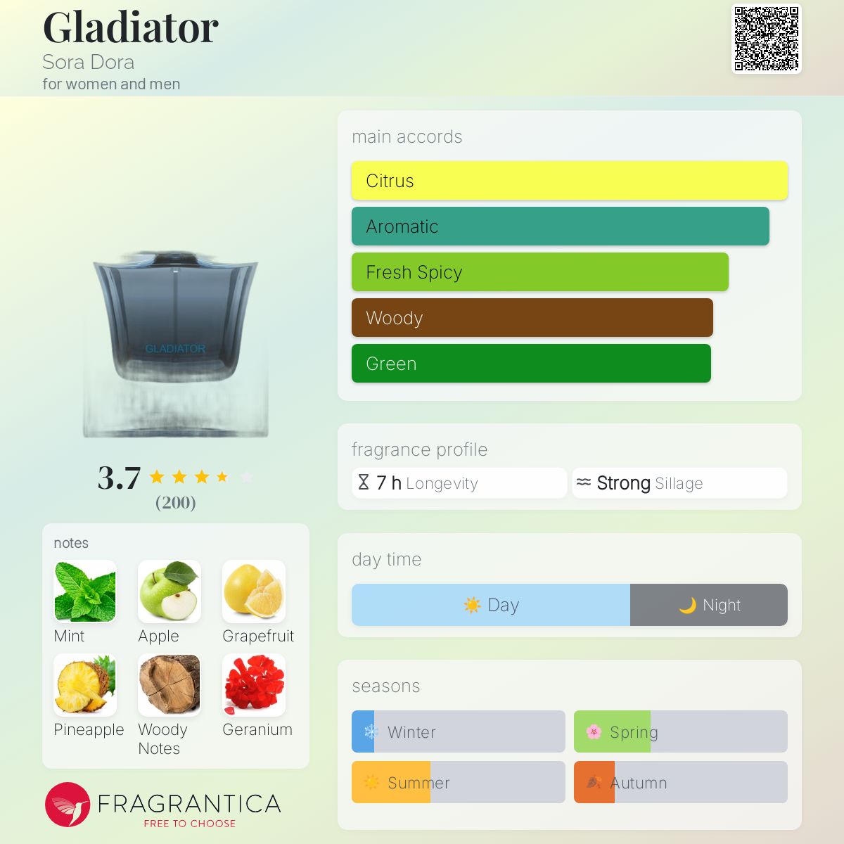 عطر ادکلن گِلَدیِیتور سورا دورا - Gladiator Sora Dora - بررسی، قیمت و خرید