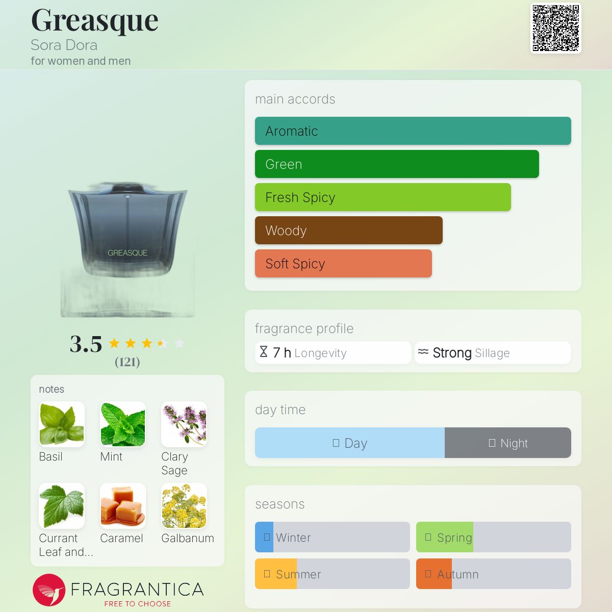 عطر ادکلن گریسک سورا دورا - Greasque Sora Dora - بررسی، قیمت و خرید