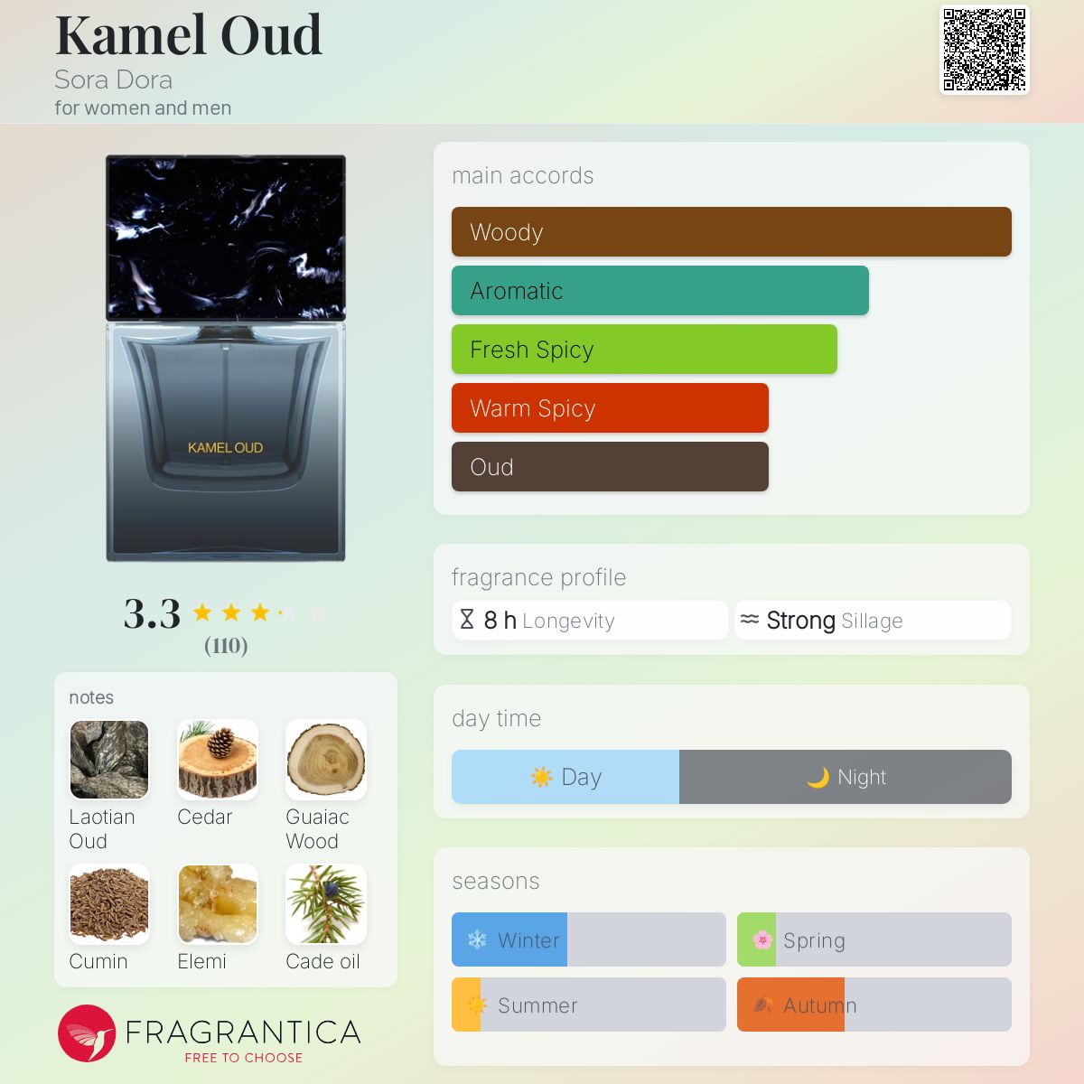 عطر ادکلن کامل عود سورا دورا - Kamel Oud Sora Dora - بررسی، قیمت و خرید