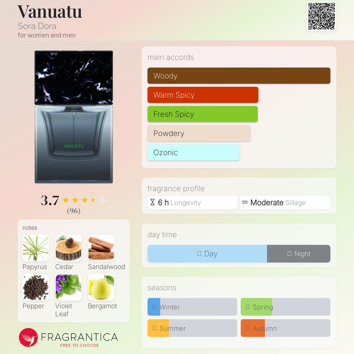 عطر ادکلن وانواتو سورا دورا - Vanuatu Sora Dora - بررسی، قیمت و خرید
