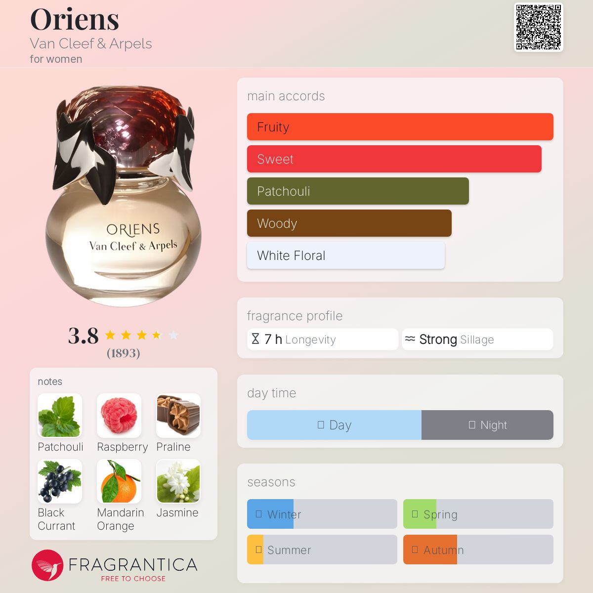 عطر ادکلن اوریِنز ون کلیف اند آرپلز - Oriens Van Cleef & Arpels - بررسی، قیمت و خرید