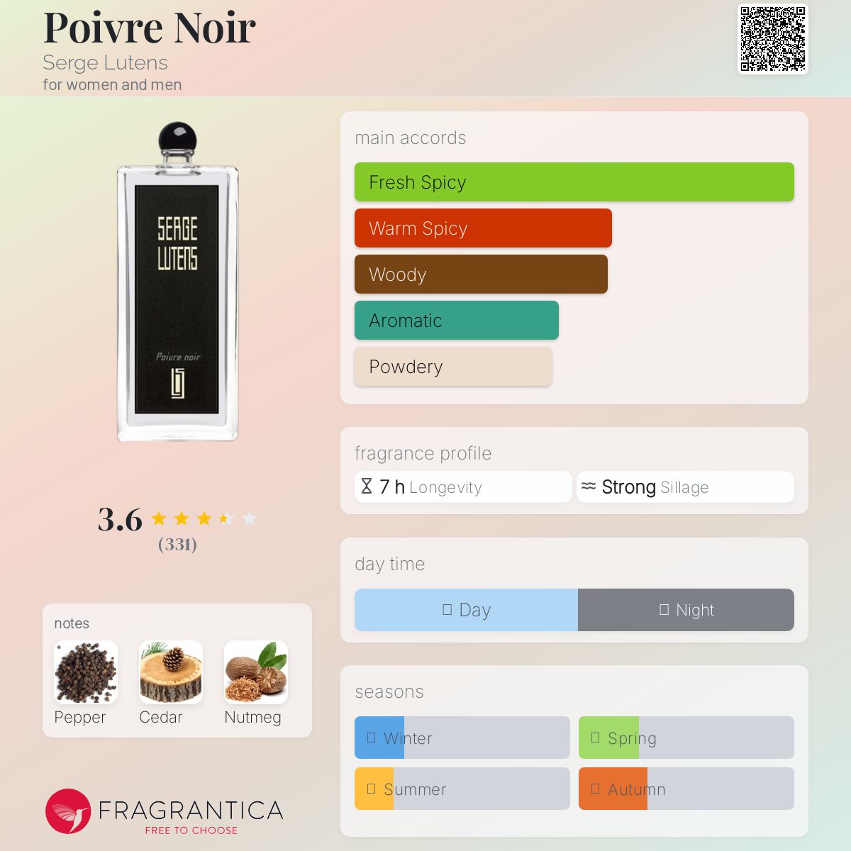 عطر ادکلن پُوِر نُوآر سرج لوتنس - Poivre Noir Serge Lutens - بررسی، قیمت و خرید