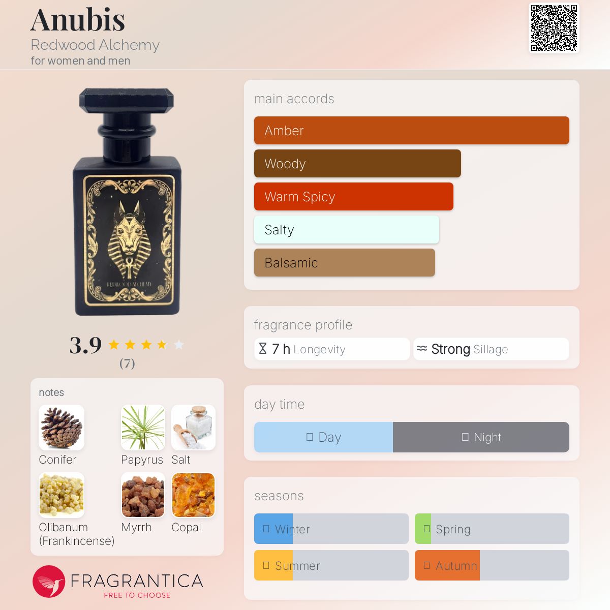 عطر ادکلن آنوبیس ردوود آلکمی - Anubis Redwood Alchemy - بررسی، قیمت و خرید