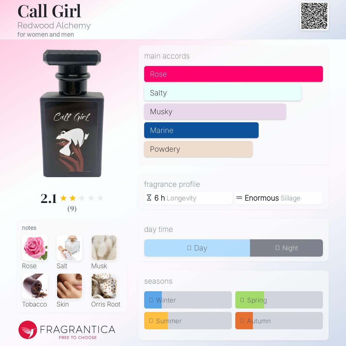 عطر ادکلن کال گرل ردوود آلکِمی - Call Girl Redwood Alchemy - بررسی، قیمت و خرید