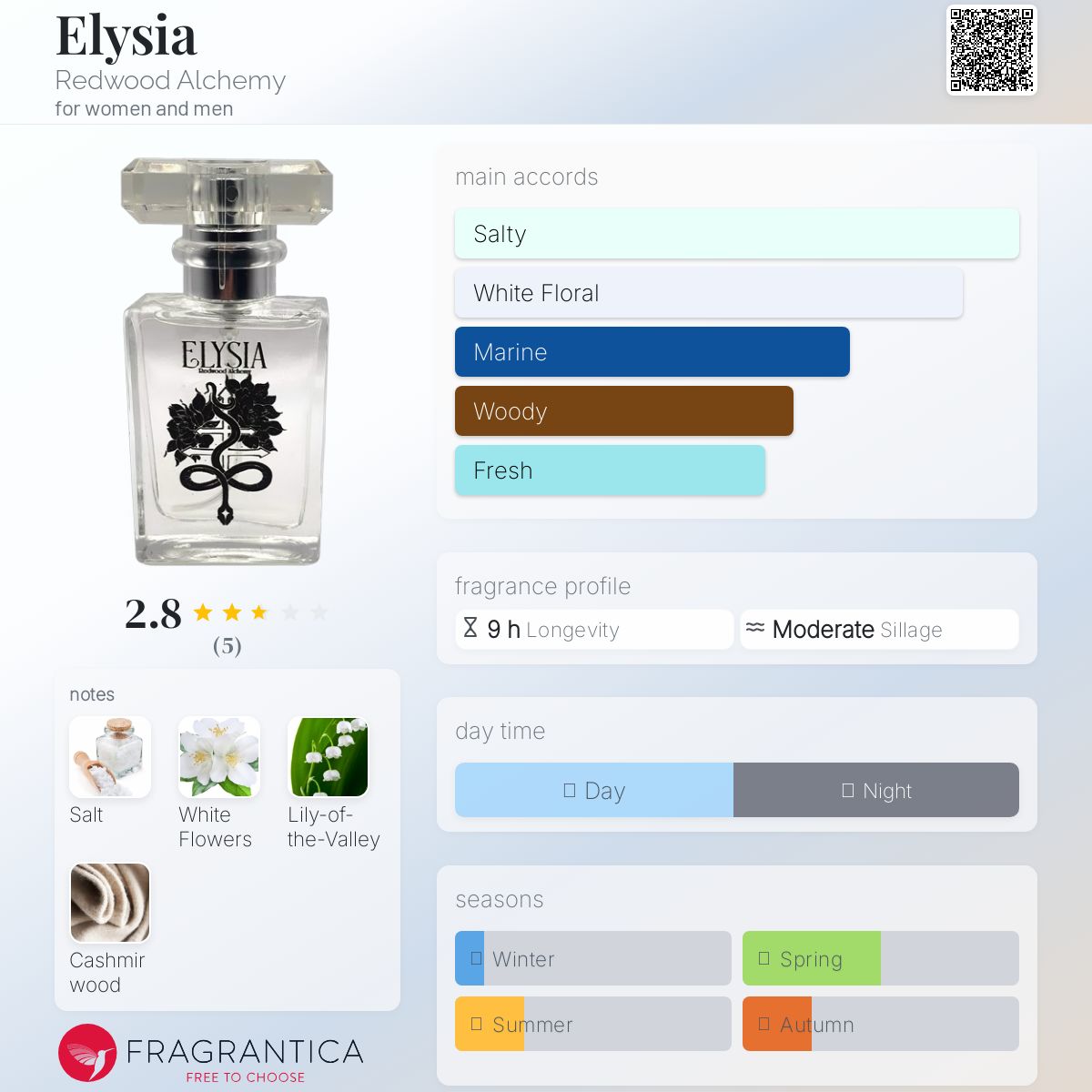 عطر ادکلن الیسیا ردوود آلکمی - Elysia Redwood Alchemy - بررسی، قیمت و خرید