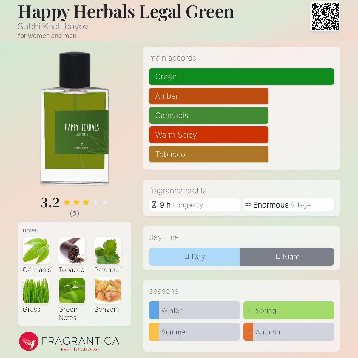 عطر ادکلن هپی هربلز لگال گرین صبحی خلیل‌بایوف - Happy Herbals Legal Green Subhi Khalilbayov - بررسی، قیمت و خرید