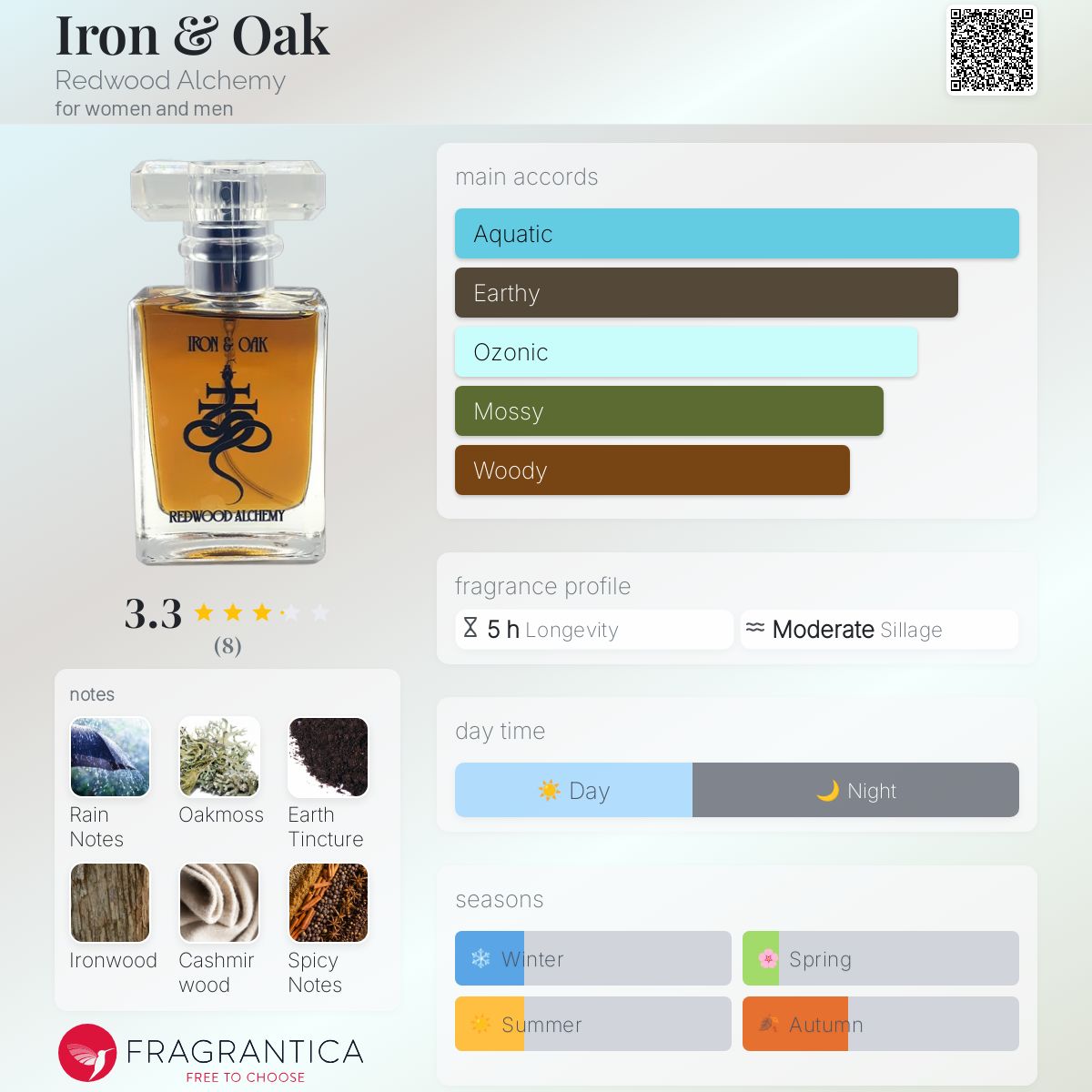 عطر ادکلن آیرن اند اوک ردوود الکمی - Iron & Oak Redwood Alchemy - بررسی، قیمت و خرید