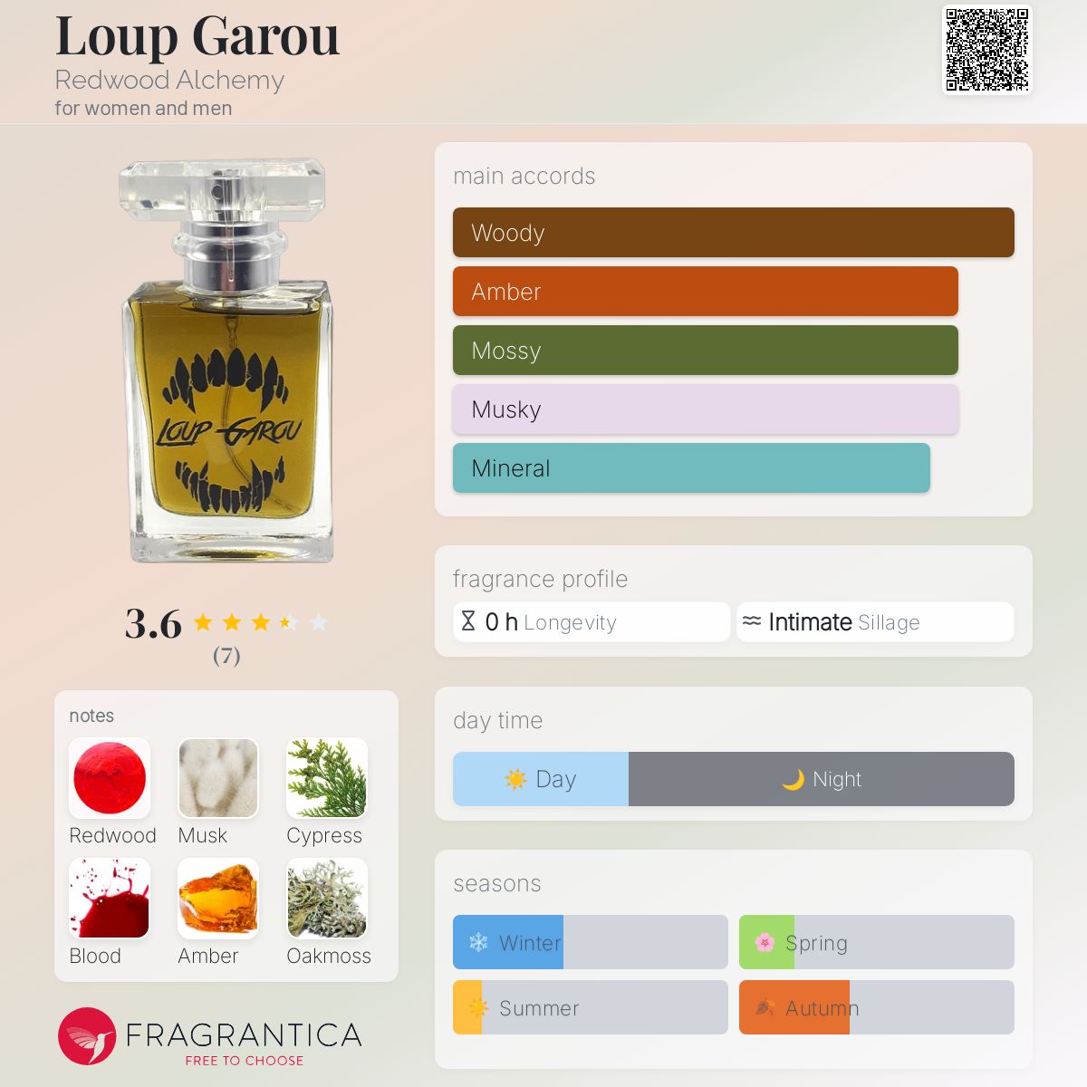 عطر ادکلن لوگرو رِدوود آلکِمی - Loup Garou Redwood Alchemy - بررسی، قیمت و خرید