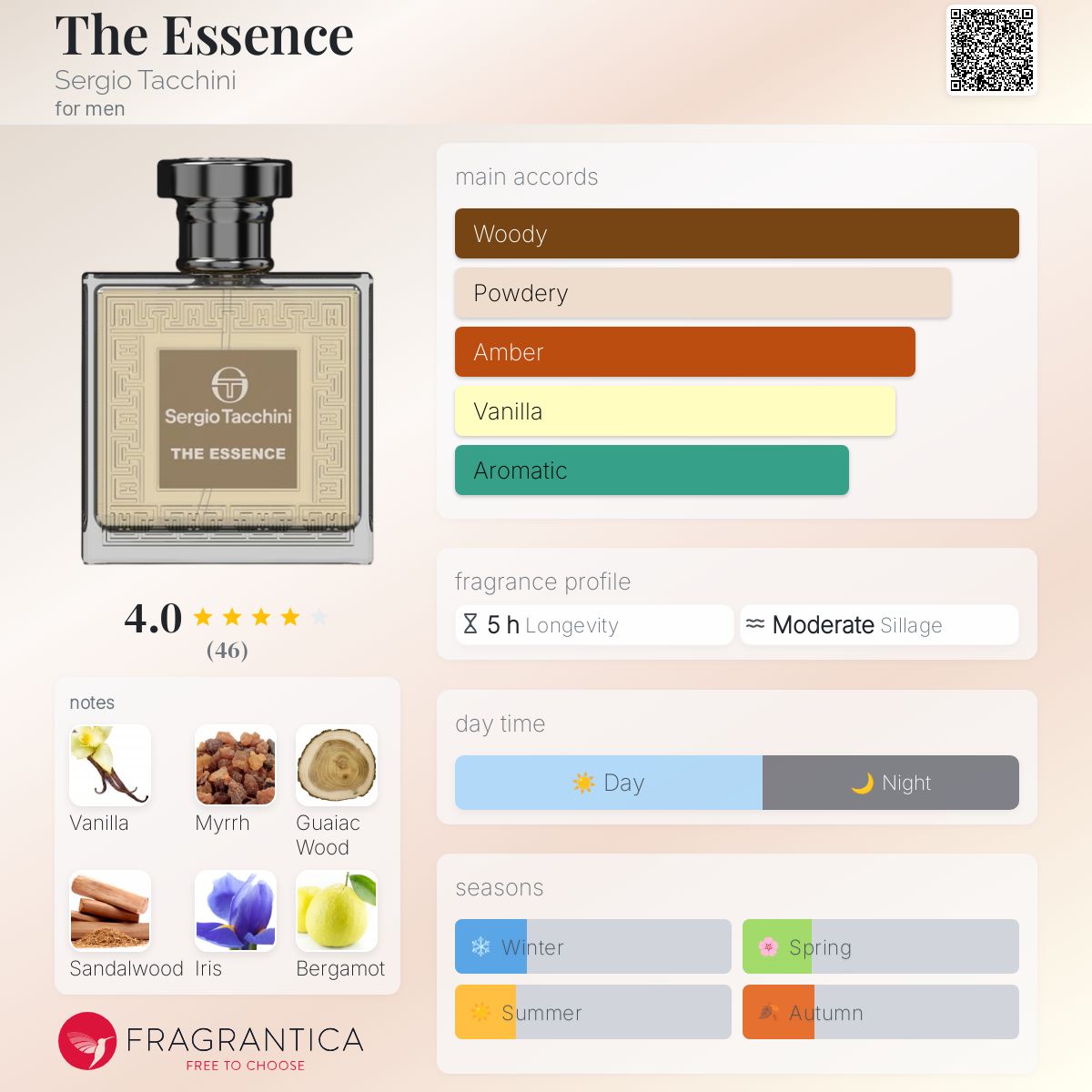 عطر ادکلن د اسنس سرجیو تاکینی - The Essence Sergio Tacchini - بررسی، قیمت و خرید