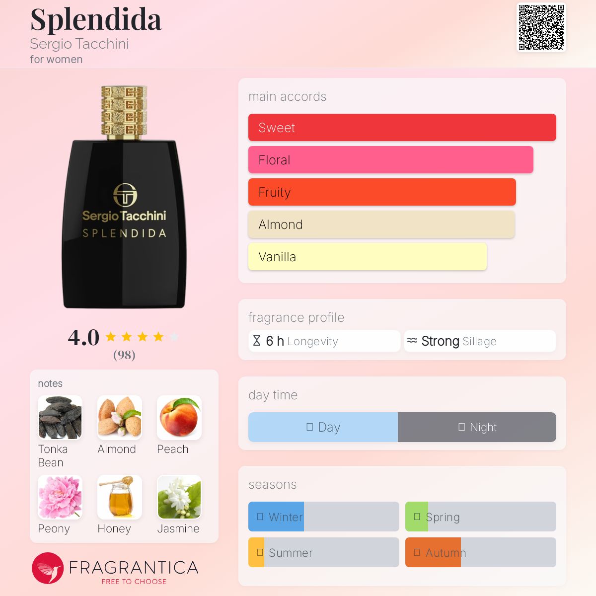 عطر ادکلن اسپلندیدا سرجیو تاچینی - Splendida Sergio Tacchini - بررسی، قیمت و خرید