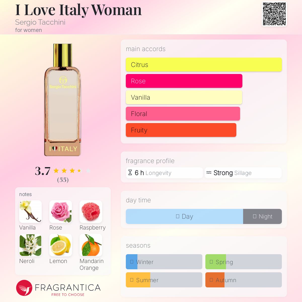 عطر ادکلن آی لاو ایتالی وومن سرجیو تاچینی - I Love Italy Woman Sergio Tacchini - بررسی، قیمت و خرید