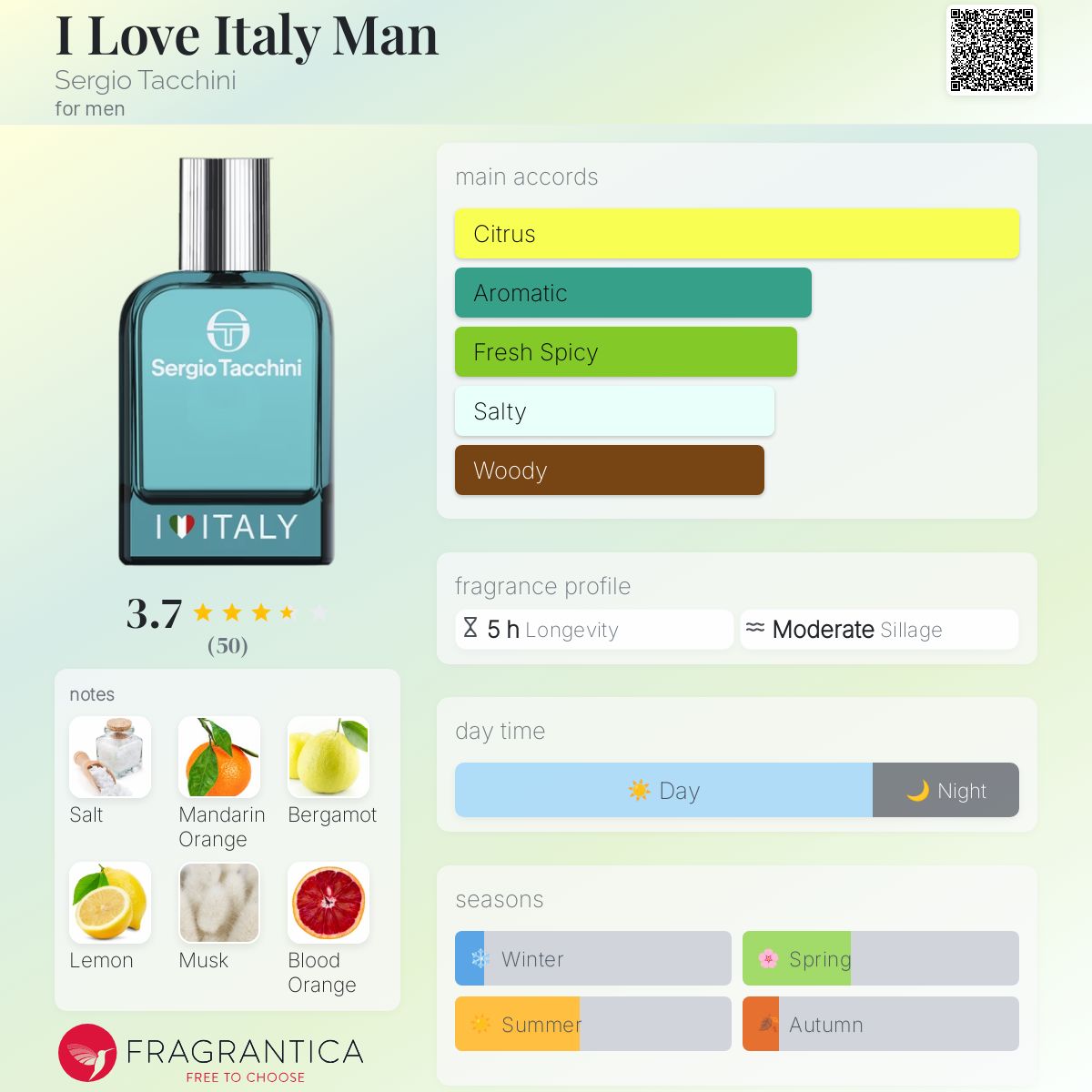 عطر ادکلن آی لاو ایتالی من سرجیو تاچینی - I Love Italy Man Sergio Tacchini - بررسی، قیمت و خرید