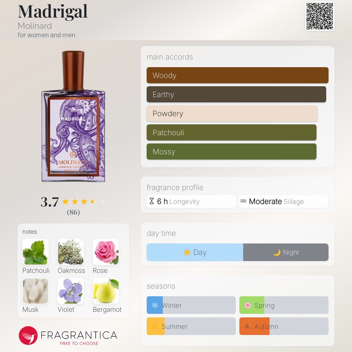 عطر ادکلن مدریگال مولینارد - Madrigal Molinard - بررسی، قیمت و خرید